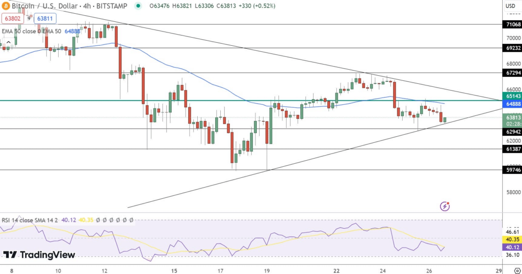 BTC Market Trends