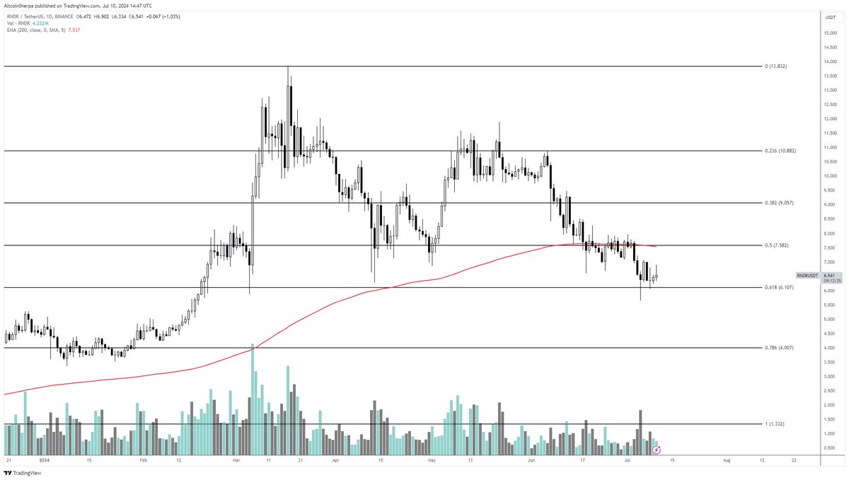 Top Analyst Reveals: Solana and These 2 Altcoins Are Ready to Soar! = The Bit Journal