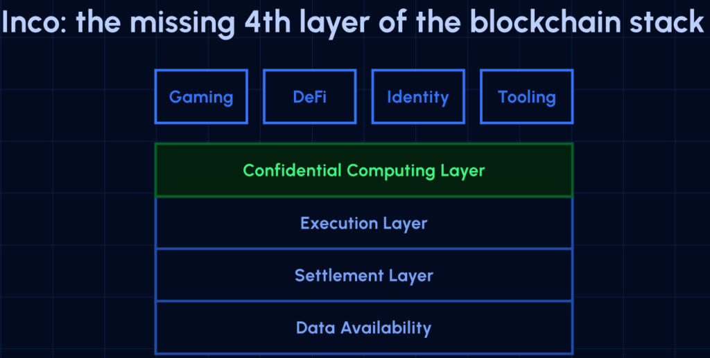 Confidential Computing and FHE: Unlocking $1 Trillion in the Crypto Market