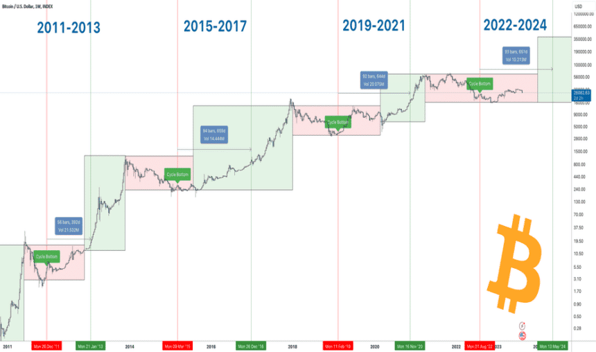 Bitcoin Price Volatility