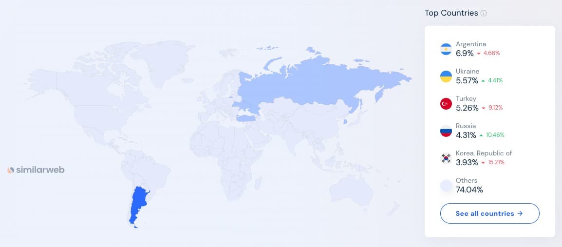 Binance’s five top countries by visitors. Source: Similarweb 