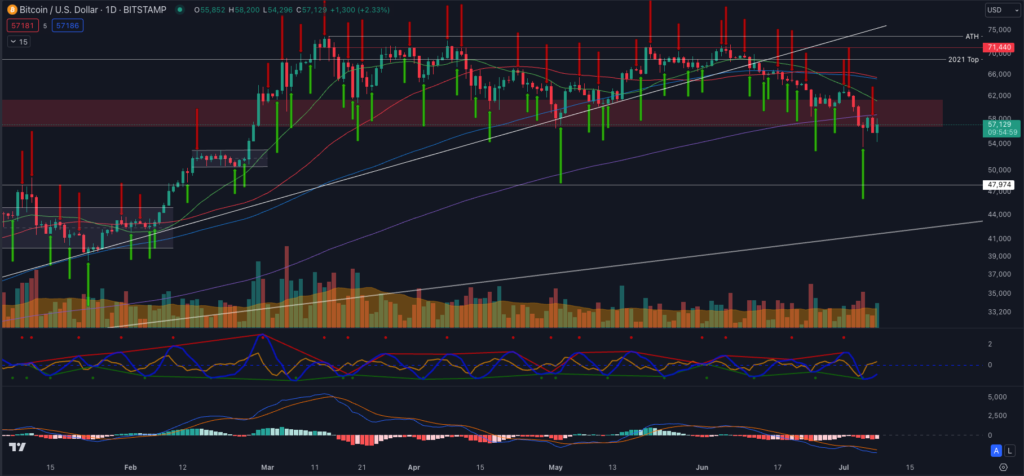 Bitcoin's Rollercoaster Ride: Navigating US Stocks All-Time Highs