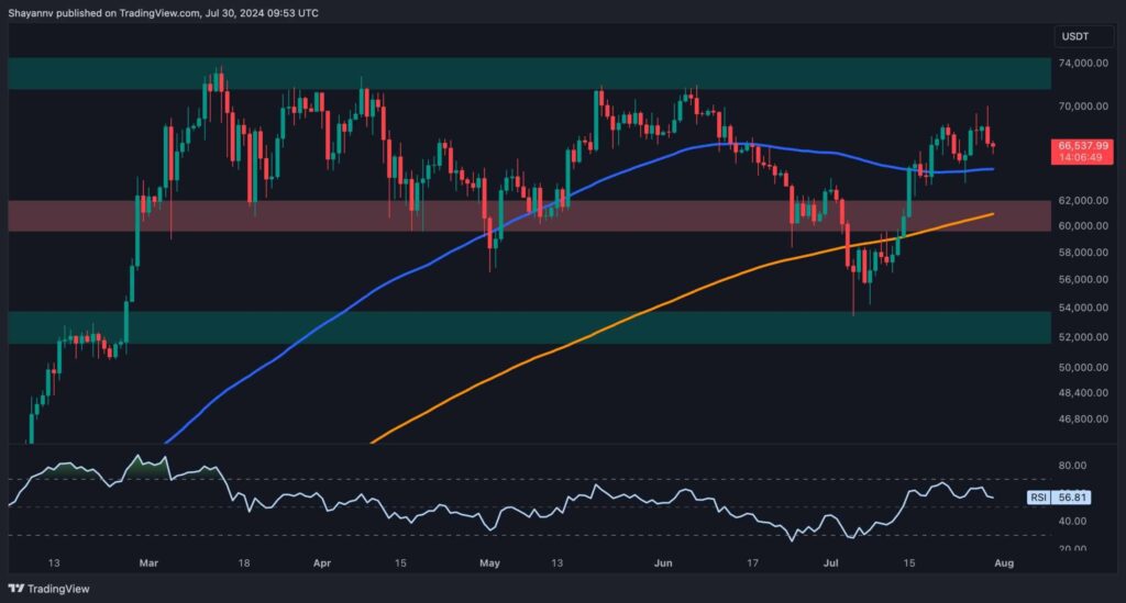 Bitcoiners Predict Bitcoin September Breakout.