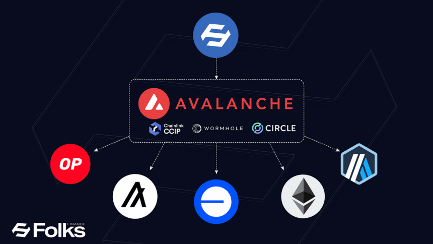 Folks Finance Launches xChain Testnet on Base, Avalanche, Arbitrum, and Ethereum