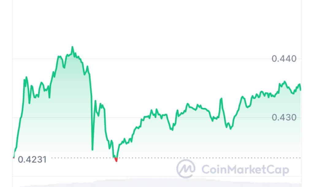 XRP Price Uptick: $4 Million Exits Binance Amid Shifting Market Sentiment