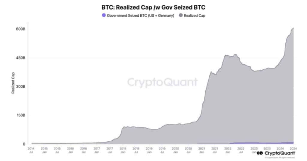 Bitfinex Bitcoin Analysis/CryptoQuant