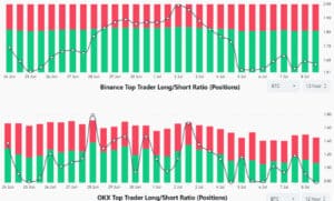 Long-to-short indicator: OK