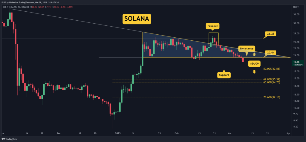 Potential Solana Price Surge as Bull Flag Emerges