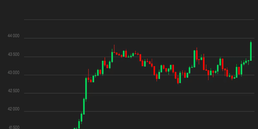 BTC Market Trends