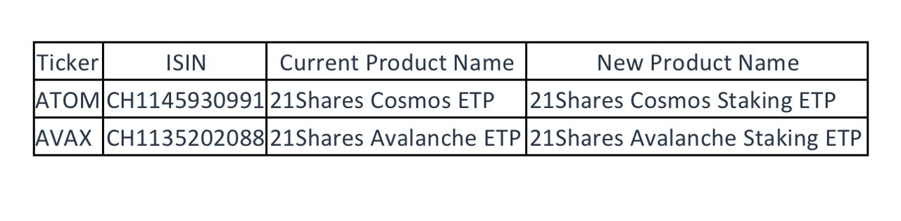 21Shares AG Exchange