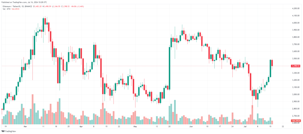 Ether ETF Launch Sparks New Wave of Crypto Investment Products