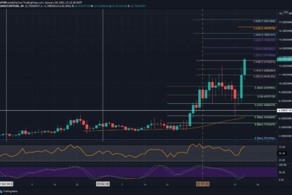 DOT Price Analysis: Polkadot (DOT) Breaks Out of Falling Wedge, Eyes More Upside