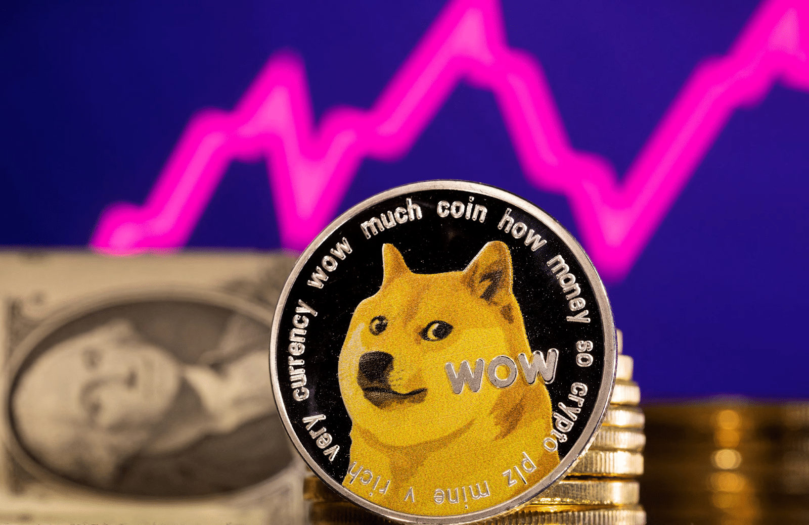 The MoonBag Coin Elevates To Top Crypto Ranks After Year-end Growth Prediction - Dogecoin And GALA Struggle To Match Pace = The Bit Journal