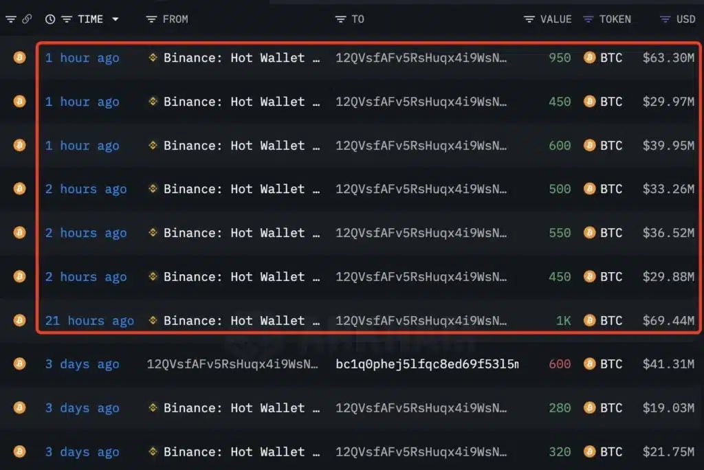 Massive Bitcoin Moves: BTC Whales Accumulation Reaches New Heights