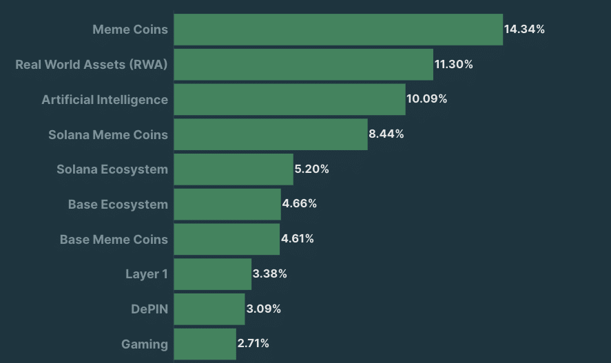 Top crypto stories by traffic share, Source: CoinGecko 