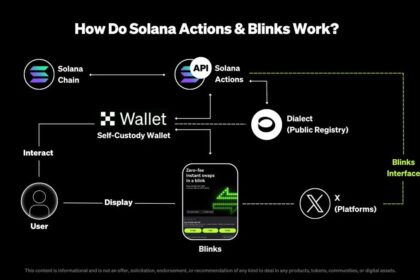 OKX Solana Blinks on Ethereum: A Game-Changer in Blockchain Interactions