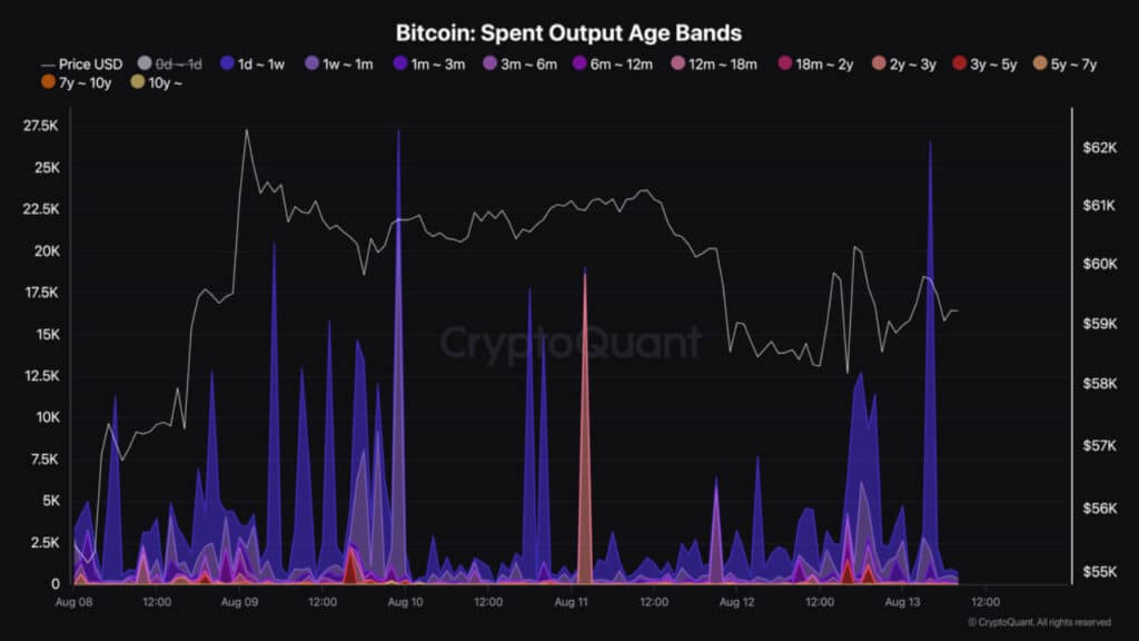 Dormant Bitcoin Worth $1.7B Resurfaces, Sparking Concerns Over Market Impact!