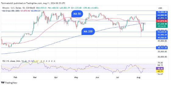 Source: TradingView