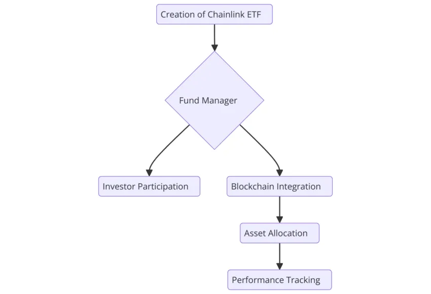 Chainlink ETF: The Next Big Thing in Crypto Investment for 2024?