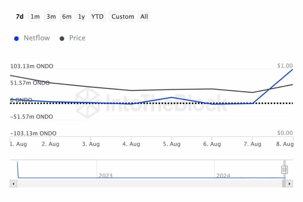 Source: CoinMarketcap