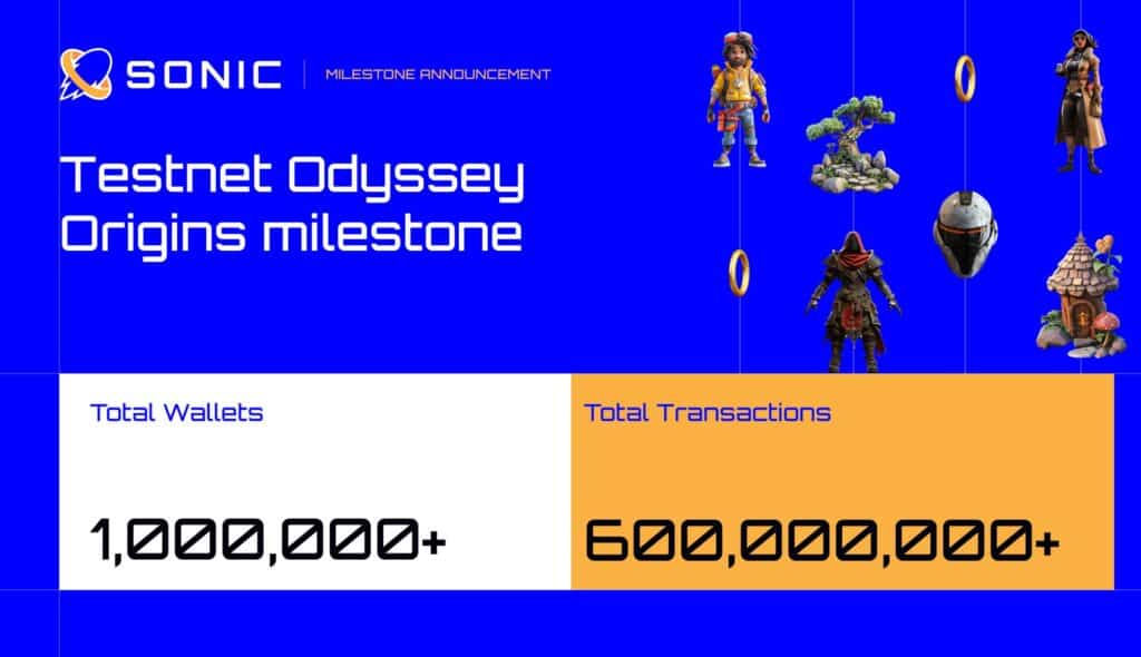 Sonic Testnet Surpasses 1 Million Users, Highlights Web3 Gaming Growth