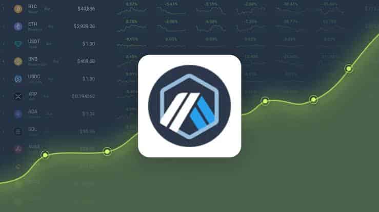 Arbitrum Price