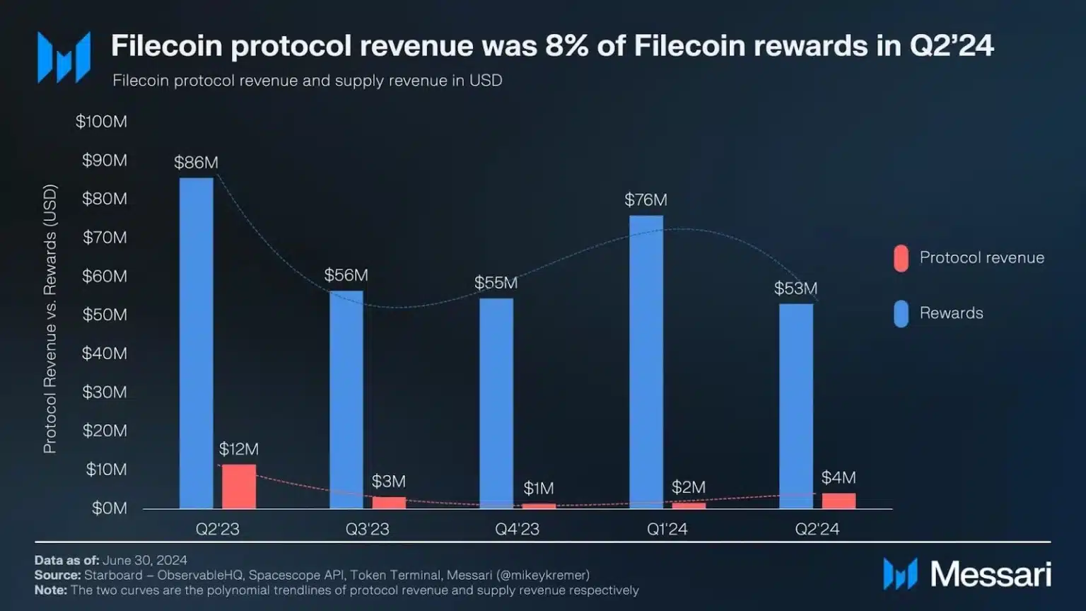 Filecoin Price