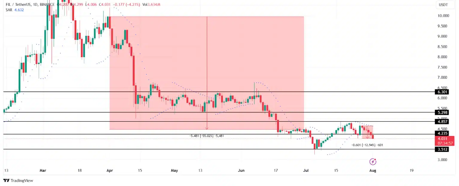 Filecoin Price