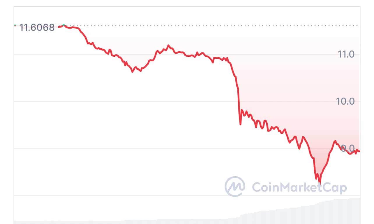 Chainlink Trading Level