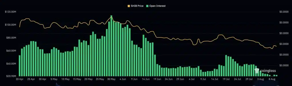 Shiba Inu Price 