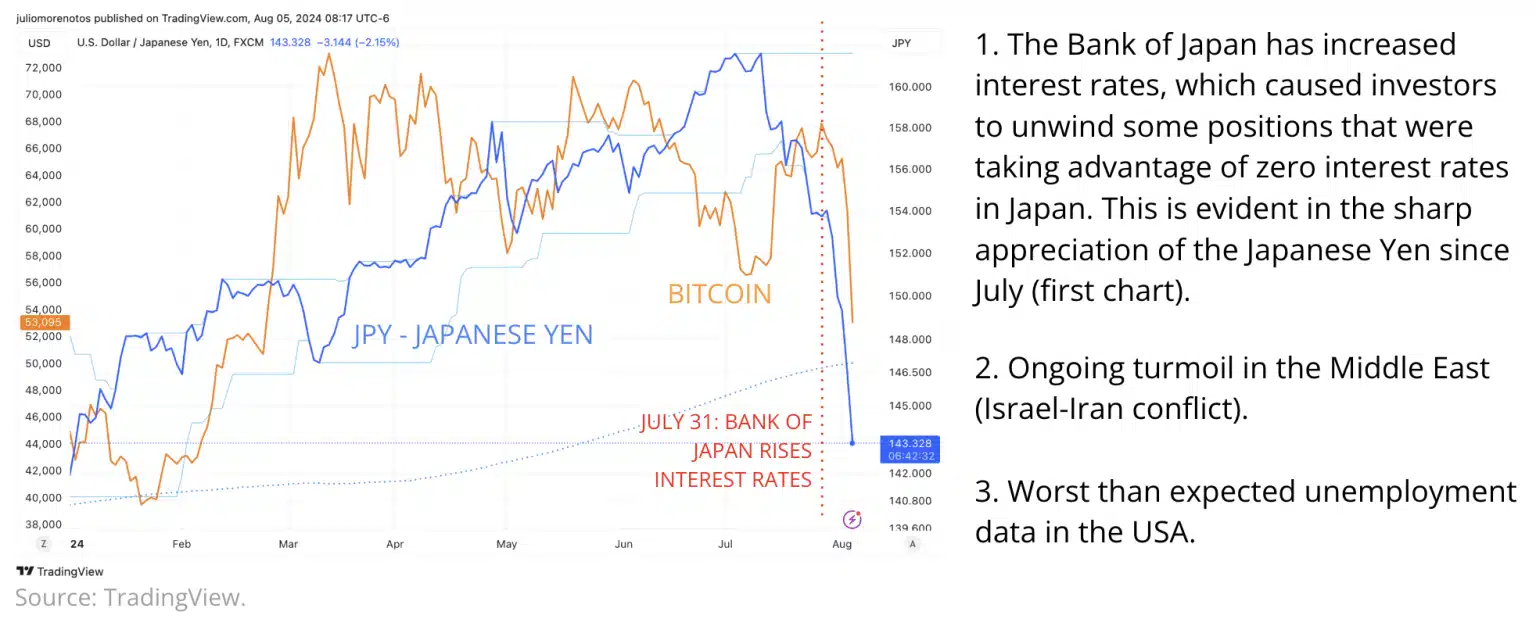 Bitcoin MVRV