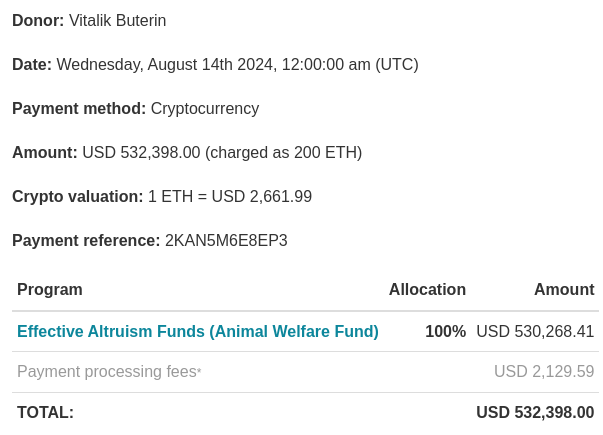 Vitalik Buterin Donates $500K in Animal-Themed Crypto Coins to Charity