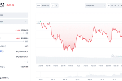 Popcat Rises By 9700% As NOTI Rolls Out Sniping Tool = The Bit Journal