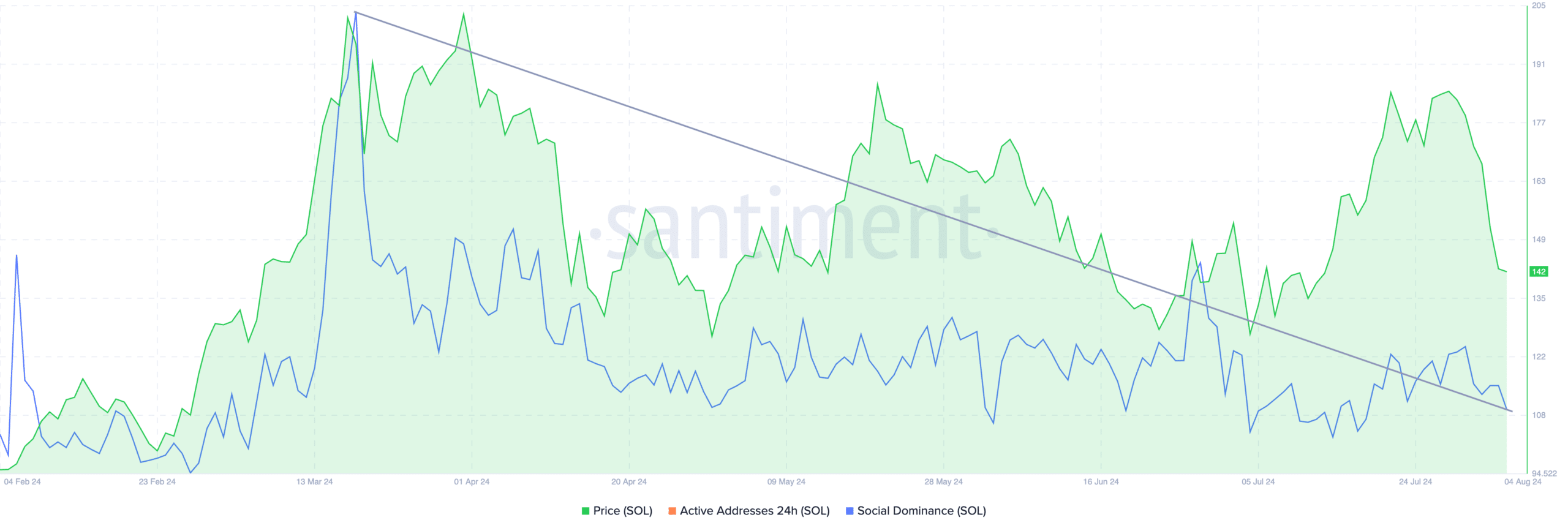 Hidden FTX Wallets Rattle Solana: 25% Drop Sparks Market Uncertainty