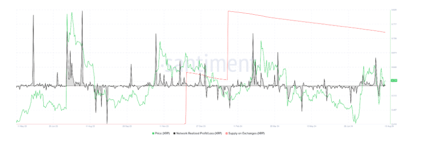 XRP santiment