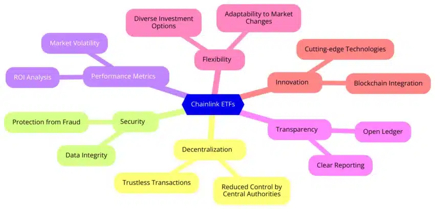 Chainlink ETF: The Next Big Thing in Crypto Investment for 2024?