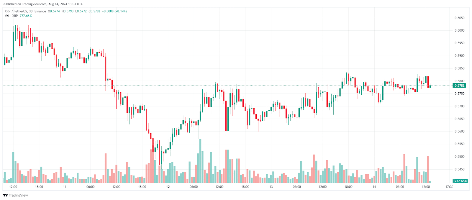 Ripple (XRP) and Terra Classic (LUNC) Holders Exploring the Pawfury Presale = The Bit Journal