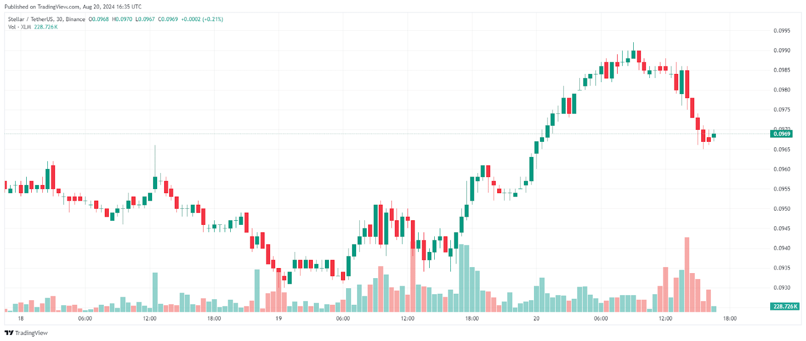 Best Altcoins to Watch That Could Outperform Bitcoin Before Year-End = The Bit Journal