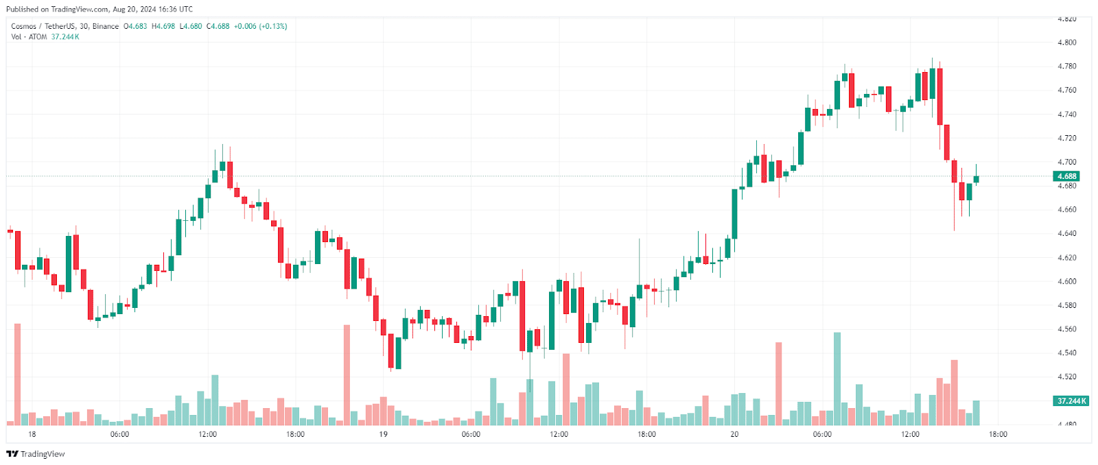 Best Altcoins to Watch That Could Outperform Bitcoin Before Year-End = The Bit Journal