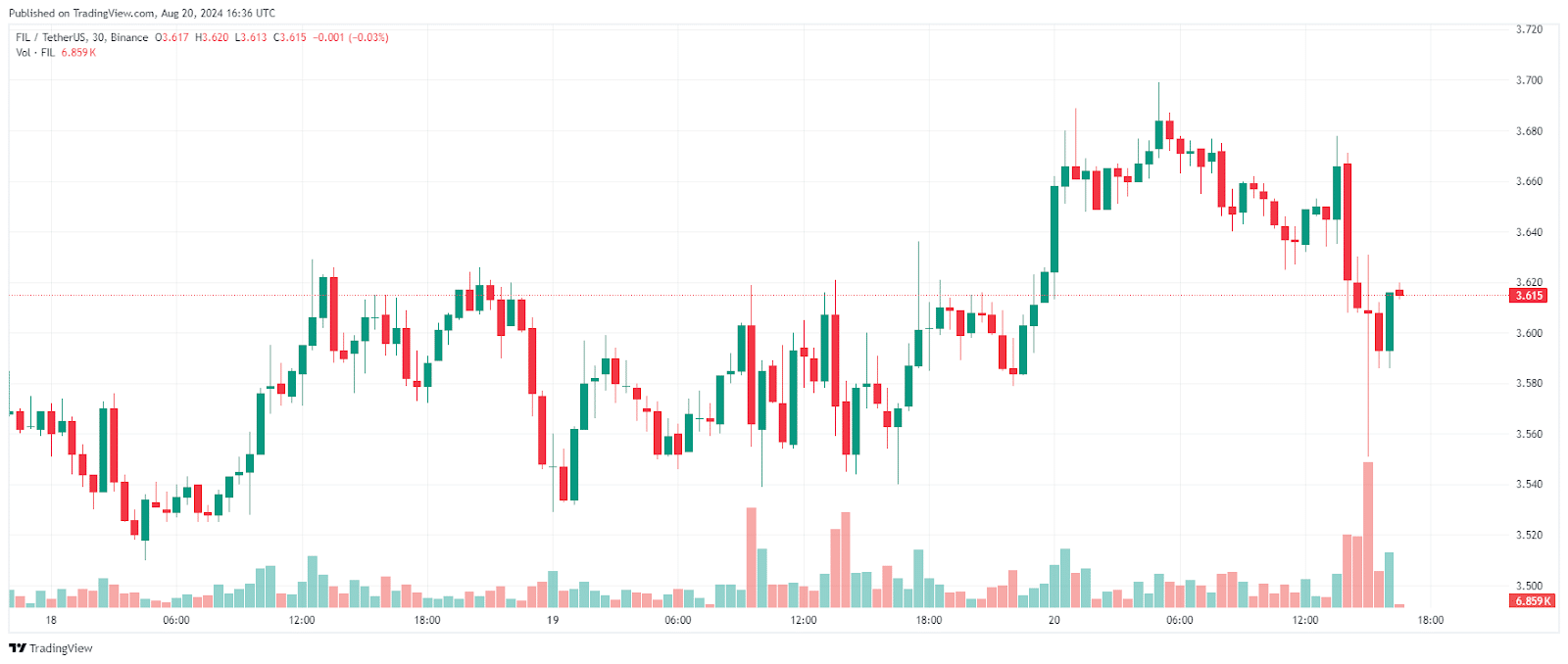 Best Altcoins to Watch That Could Outperform Bitcoin Before Year-End = The Bit Journal