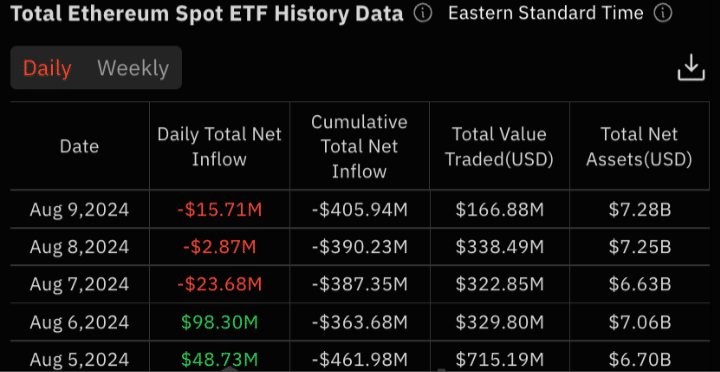 Spot Ether Sees Positive Inflow for the First Time—Is the Bull Run Back? = The Bit Journal