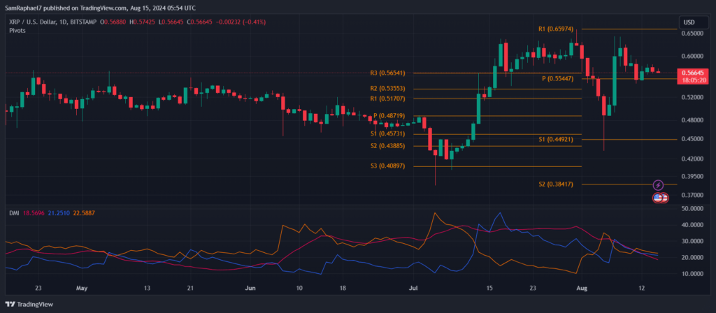 Is XRP on the Verge of a Breakthrough? Market Analysis Highlights Potential Upside