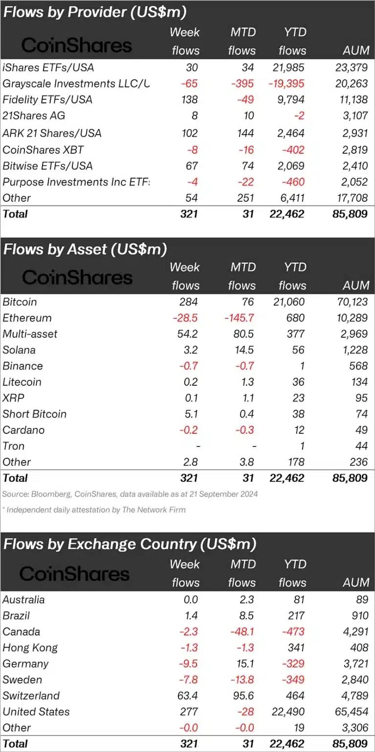 Institutional Money Leaves 3 Altcoins, Flows Into Bitcoin and These 6 Cryptos! = The Bit Journal