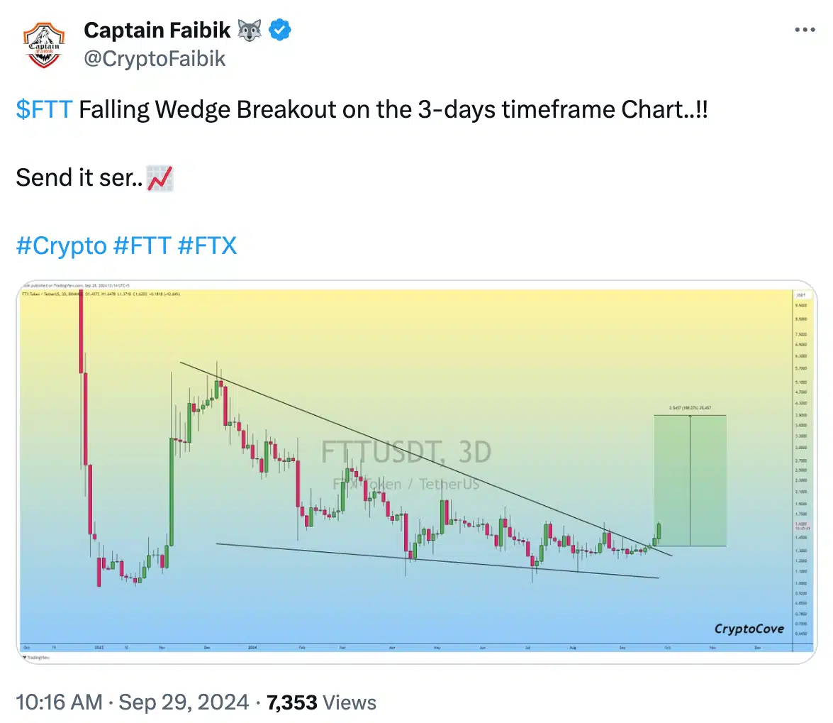 XRP Price