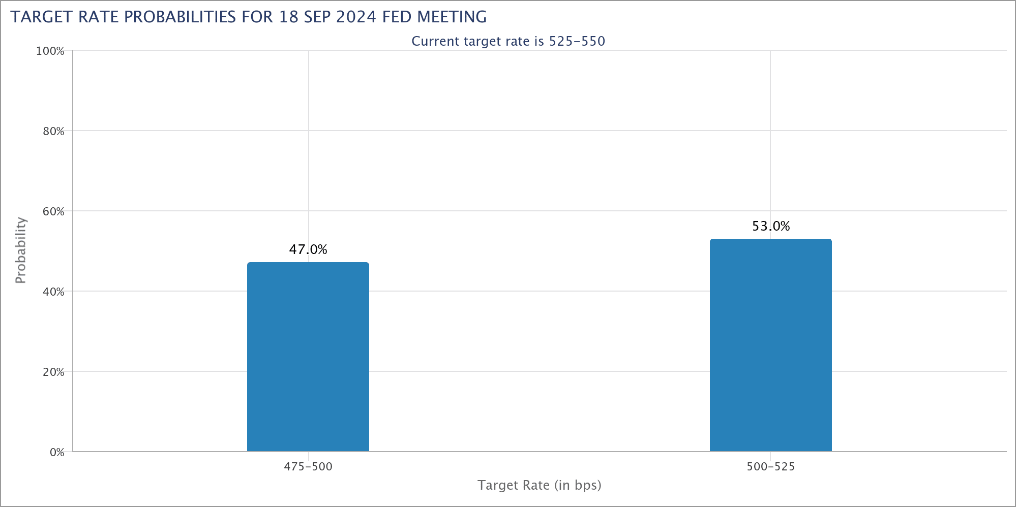 Critical US Data Released: Here’s How Bitcoin Reacted! = The Bit Journal