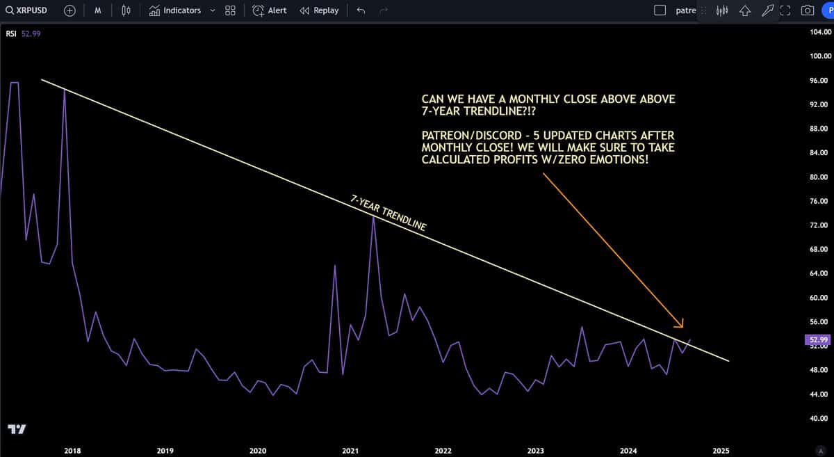 XRP Price