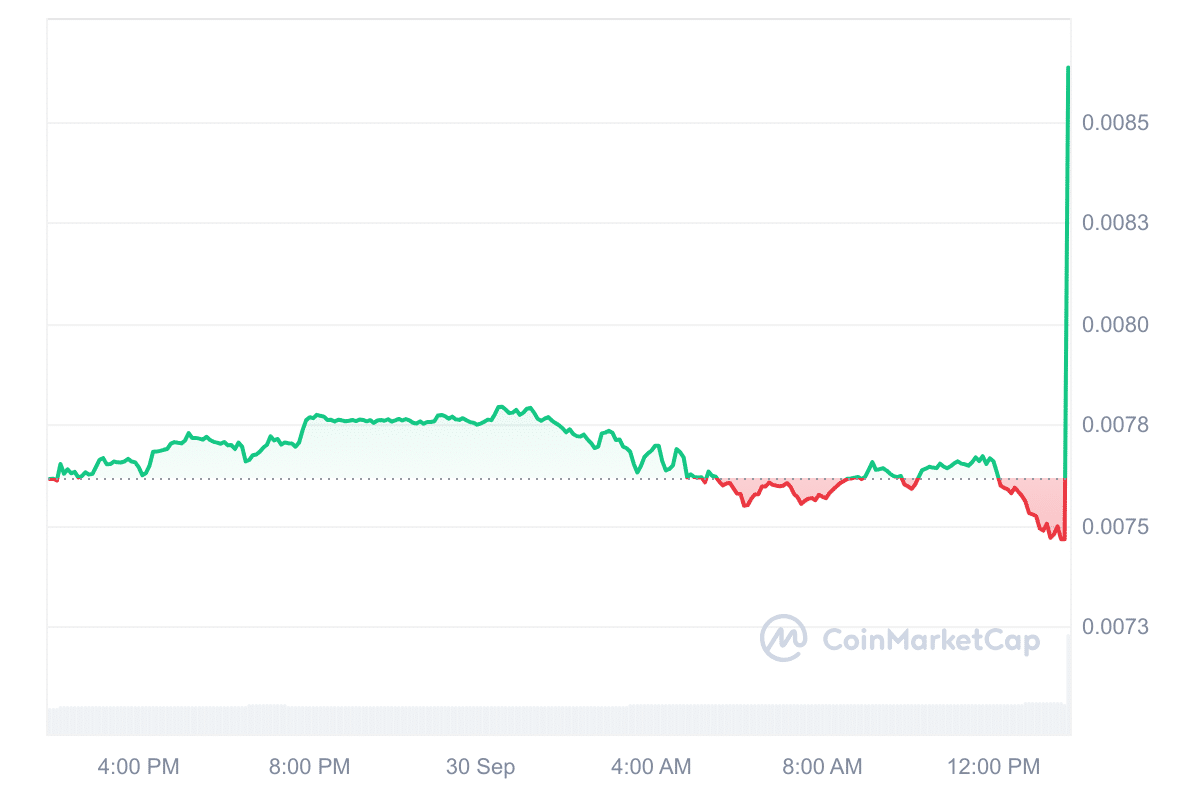 Binance Continues to Soar: COS Futures Announced with Major Price Surge! = The Bit Journal