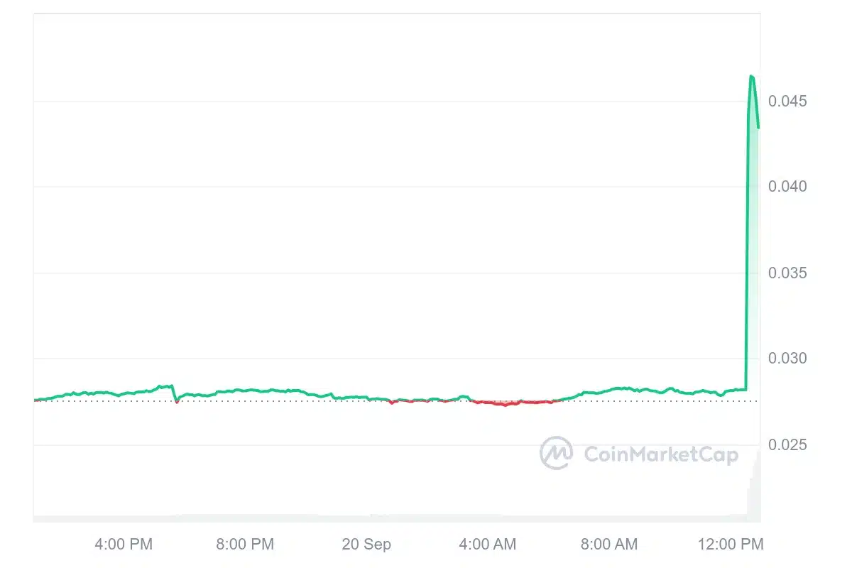 Binance Announces Futures Market Expansion, Boosting Altcoin Price = The Bit Journal