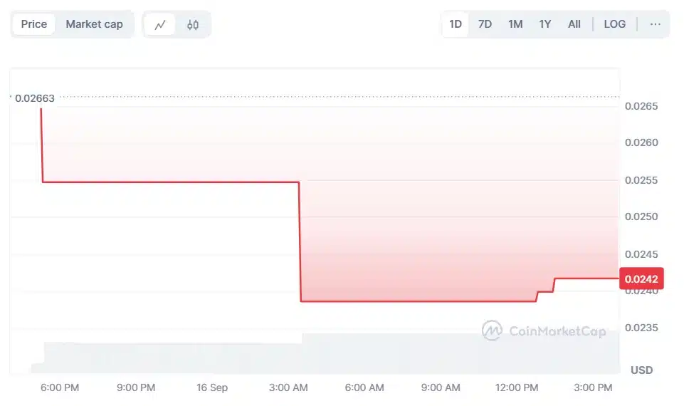 Donald Trump Says He Hates Taylor Swift: Meme Coin Plummets! = The Bit Journal