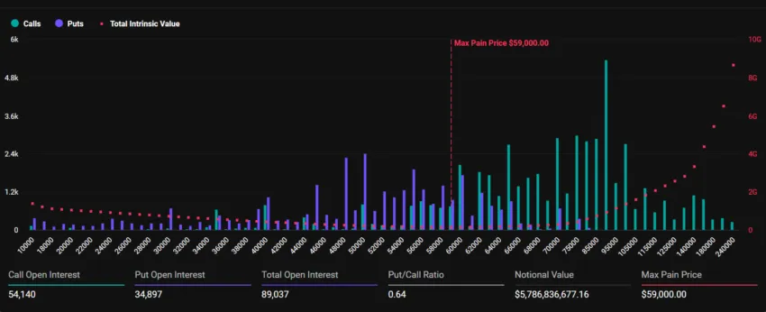 Critical Month-End for These Two Cryptos: What’s Coming? = The Bit Journal